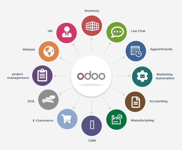 Odoo CMS- Exemple d'image flottante